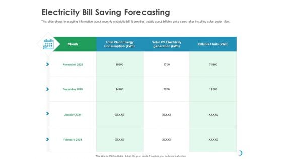 Solar System Implementation And Support Service Electricity Bill Saving Forecasting Summary PDF