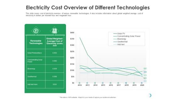 Solar System Implementation And Support Service Electricity Cost Overview Of Different Technologies Rules PDF