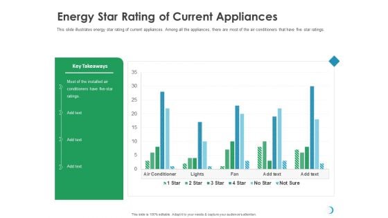 Solar System Implementation And Support Service Energy Star Rating Of Current Appliances Graphics PDF