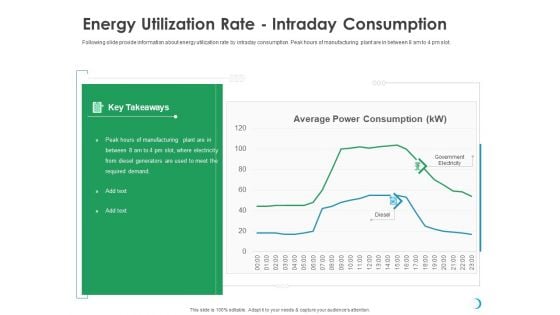 Solar System Implementation And Support Service Energy Utilization Rate Intraday Consumption Pictures PDF