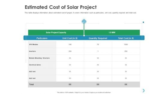 Solar System Implementation And Support Service Estimated Cost Of Solar Project Ppt Pictures Slides PDF