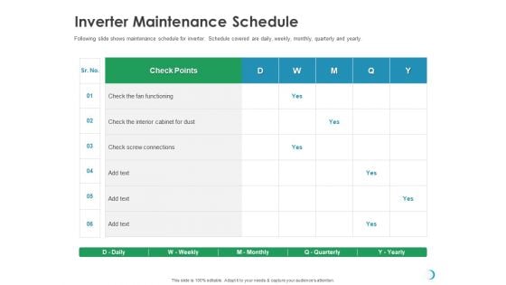 Solar System Implementation And Support Service Inverter Maintenance Schedule Ppt Outline Backgrounds PDF