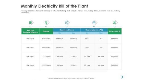 Solar System Implementation And Support Service Monthly Electricity Bill Of The Plant Sample PDF