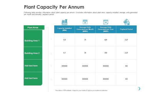 Solar System Implementation And Support Service Plant Capacity Per Annum Ppt Infographic Template Graphics Download PDF