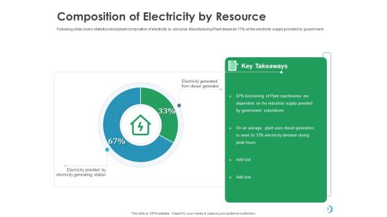 Solar System Implementation And Support Service Ppt PowerPoint Presentation Complete Deck With Slides Slide05