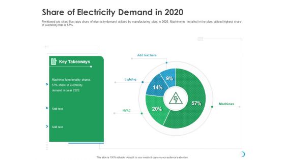 Solar System Implementation And Support Service Share Of Electricity Demand In 2020 Microsoft PDF
