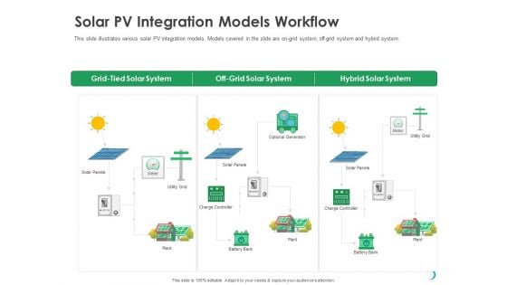 Solar System Implementation And Support Service Solar PV Integration Models Workflow Designs PDF