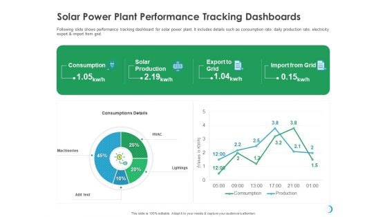 Solar System Implementation And Support Service Solar Power Plant Performance Tracking Dashboards Introduction PDF