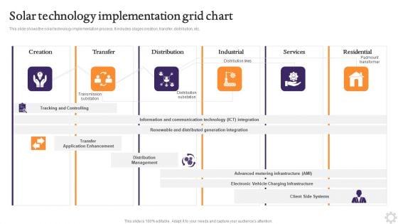 Solar Technology Implementation Grid Chart Elements PDF