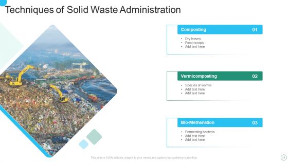 Solid Waste Administration Ppt PowerPoint Presentation Complete Deck With Slides