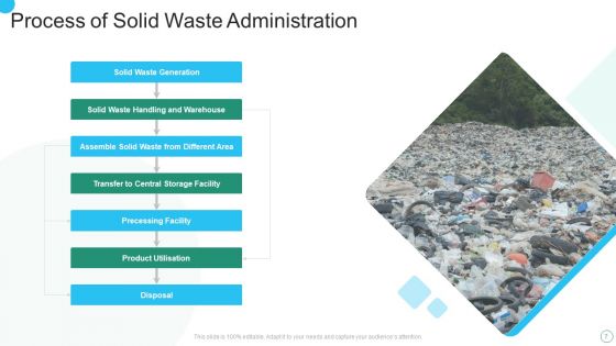 Solid Waste Administration Ppt PowerPoint Presentation Complete Deck With Slides