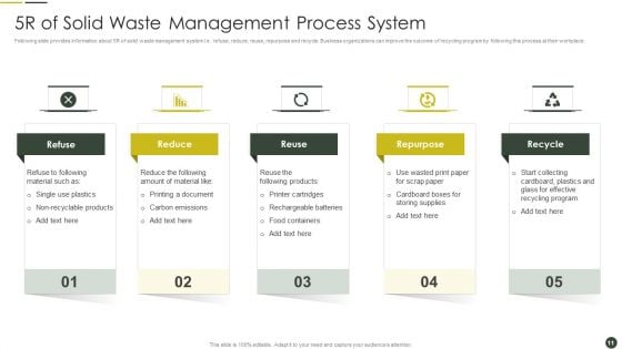 Solid Waste Management Process Ppt PowerPoint Presentation Complete Deck With Slides