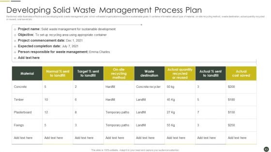 Solid Waste Management Process Ppt PowerPoint Presentation Complete Deck With Slides
