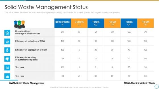 Solid Waste Management Status Ppt PowerPoint Presentation File Format Ideas PDF