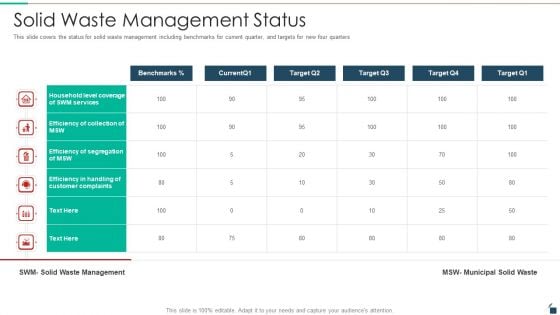 Solid Waste Management Status Resources Recycling And Waste Management Brochure PDF Solid Waste Management Status Resources Recycling And Waste Management Brochure PDF