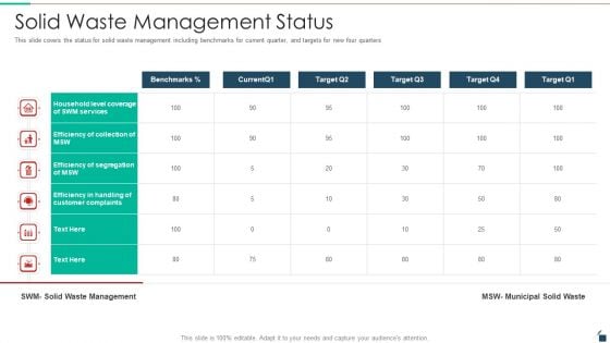 Solid Waste Management Status Resources Recycling And Waste Management Brochure PDF