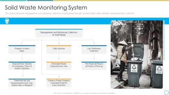 Solid Waste Monitoring System Ppt PowerPoint Presentation File Microsoft PDF