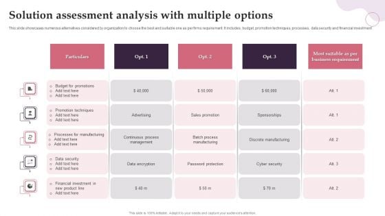 Solution Assessment Analysis With Multiple Options Sample PDF Solution Assessment Analysis With Multiple Options Sample PDF
