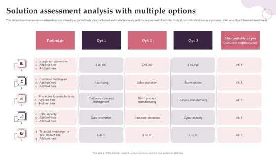 Solution Assessment Analysis With Multiple Options Sample PDF