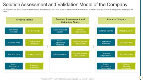 Solution Assessment And Validation Model Of The Company Icons PDF
