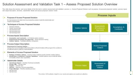 Solution Assessment And Validation Task 1 Assess Proposed Solution Overview Diagrams PDF