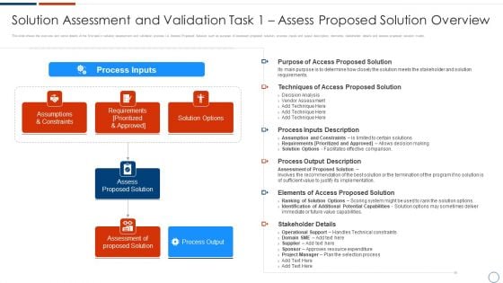 Solution Assessment And Validation Task 1 Assess Proposed Solution Overview Structure PDF