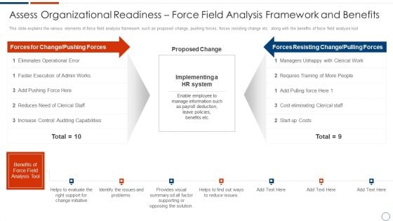 Solution Assessment And Validation To Determine Business Readiness Assess Organizational Readiness Themes PDF