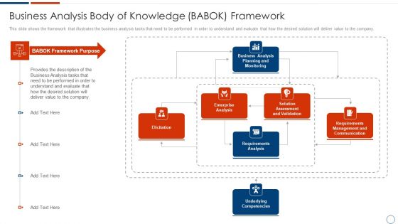 Solution Assessment And Validation To Determine Business Readiness Business Analysis Body Slides PDF