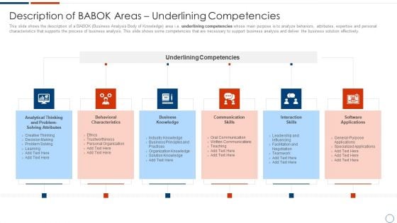 Solution Assessment And Validation To Determine Business Readiness Description Of Babok Areas Underlining Template PDF