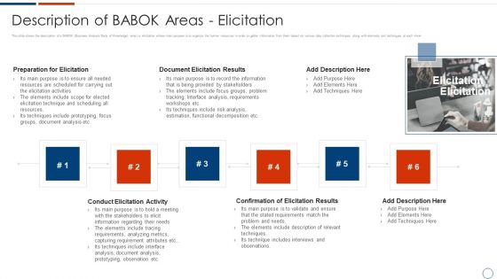 Solution Assessment And Validation To Determine Business Readiness Description Of Babok Inspiration PDF