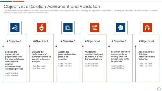 Solution Assessment And Validation To Determine Business Readiness Objectives Of Solution Assessment And Validation Summary PDF Solution Assessment And Validation To Determine Business Readiness Objectives Of Solution Assessment And Validation Summary PDF