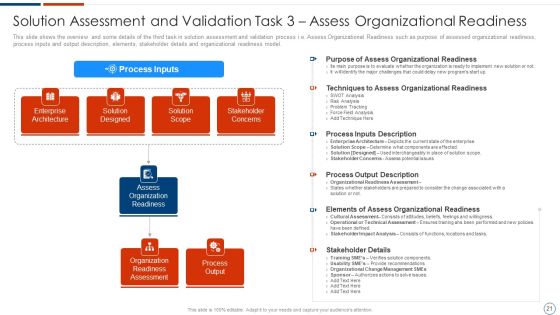 Solution Assessment And Validation To Determine Business Readiness Ppt PowerPoint Presentation Complete Deck With Slides Slide21