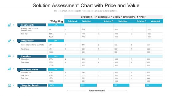 Solution Assessment Chart With Price And Value Ppt PowerPoint Presentation Infographics Sample PDF
