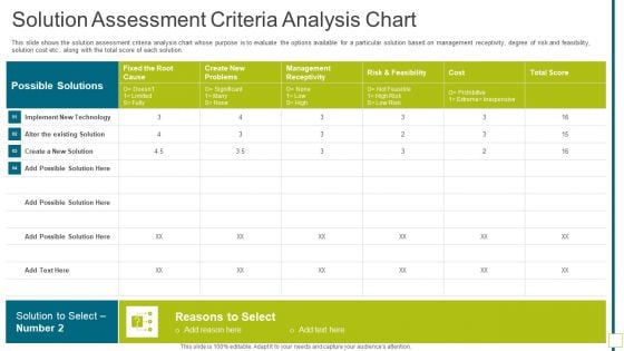 Solution Assessment Criteria Analysis Chart Solution Evaluation Validation Meet Organizational Needs Diagrams PDF
