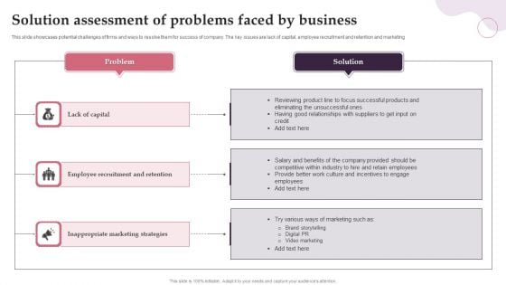 Solution Assessment Of Problems Faced By Business Elements PDF
