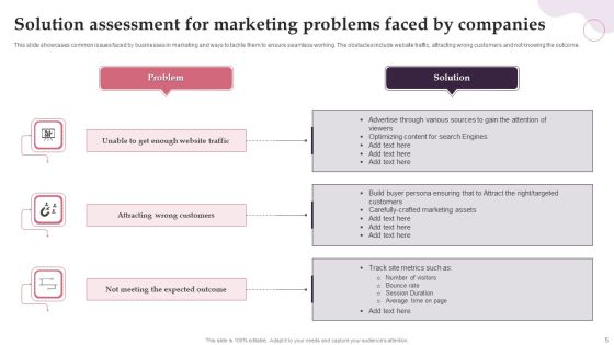 Solution Assessment Ppt PowerPoint Presentation Complete With Slides Slide05