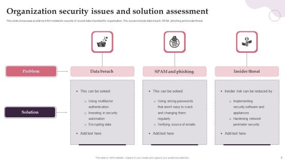 Solution Assessment Ppt PowerPoint Presentation Complete With Slides Slide06