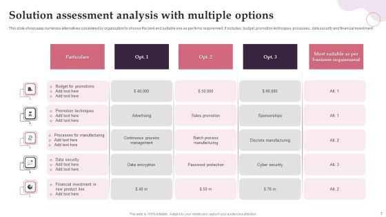 Solution Assessment Ppt PowerPoint Presentation Complete With Slides Slide07