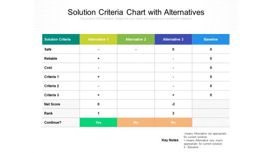 Solution Criteria Chart With Alternatives Ppt PowerPoint Presentation Outline Master Slide PDF