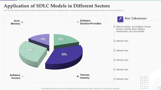Solution Development Process Application Of SDLC Models In Different Sectors Summary PDF