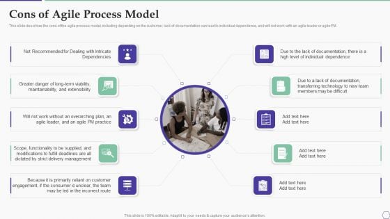 Solution Development Process Cons Of Agile Process Model Sample PDF