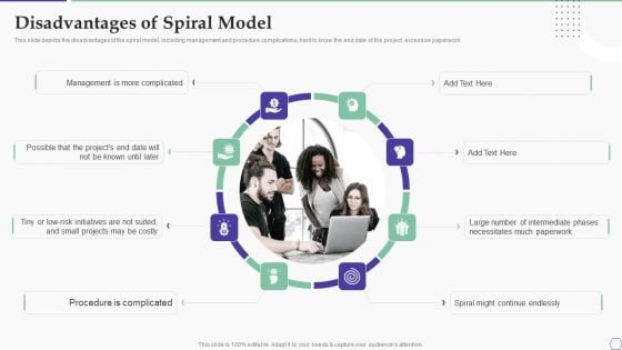 Solution Development Process Disadvantages Of Spiral Model Inspiration PDF Solution Development Process Disadvantages Of Spiral Model Inspiration PDF