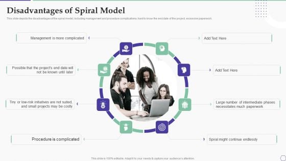 Solution Development Process Disadvantages Of Spiral Model Inspiration PDF