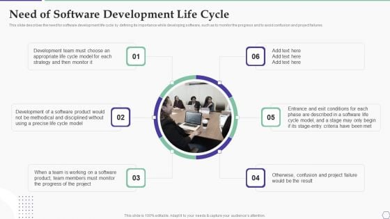 Solution Development Process Need Of Software Development Life Cycle Introduction PDF