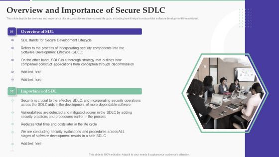 Solution Development Process Overview And Importance Of Secure SDLC Demonstration PDF