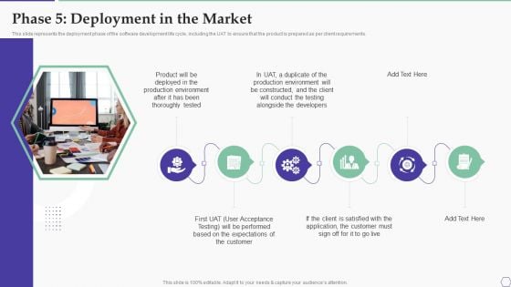 Solution Development Process Phase 5 Deployment In The Market Sample PDF Solution Development Process Phase 5 Deployment In The Market Sample PDF