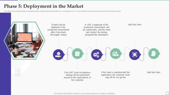 Solution Development Process Phase 5 Deployment In The Market Sample PDF