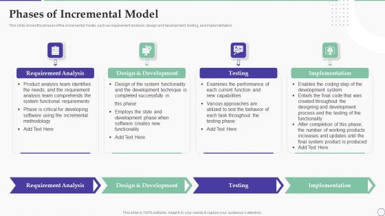 Solution Development Process Phases Of Incremental Model Graphics PDF