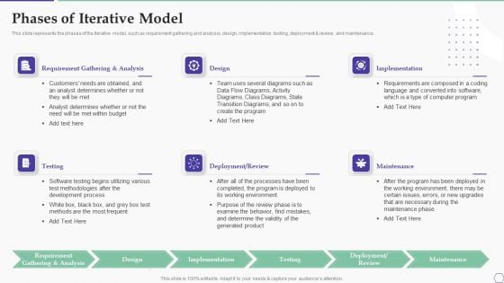 Solution Development Process Phases Of Iterative Model Formats PDF