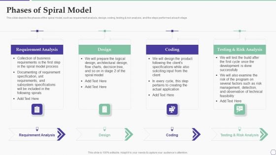 Solution Development Process Phases Of Spiral Model Graphics PDF